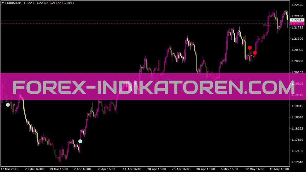 Indicateur Ewocci pour MT4