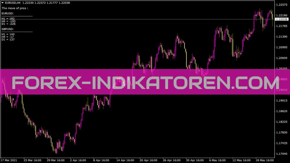 Example Indikator für MT4