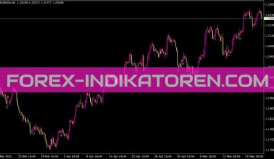 Ex Candles V2 Indikator Excandles2 Indikator für MT4