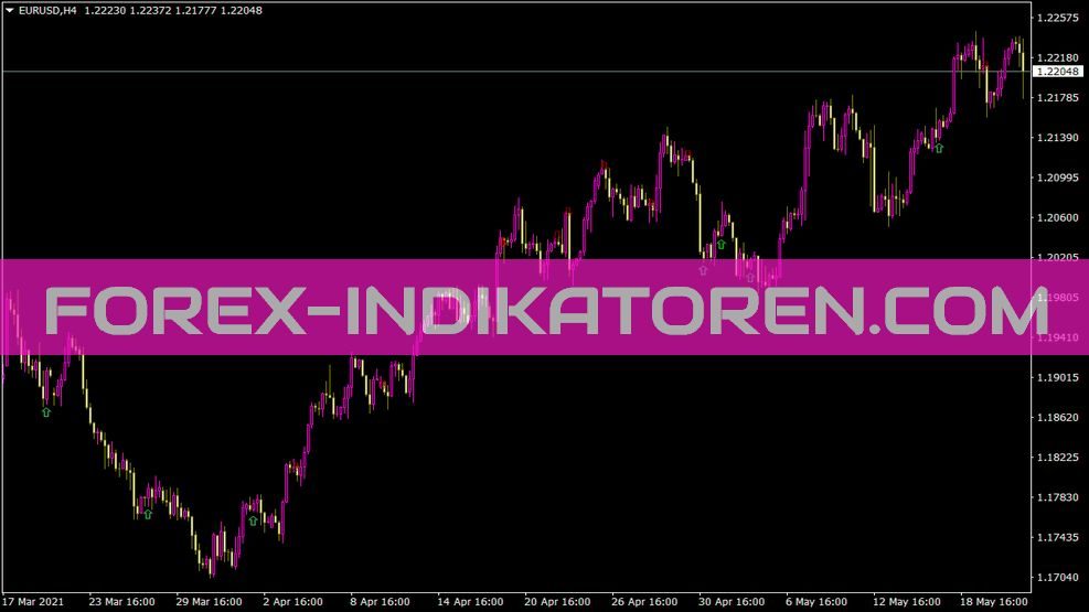 Excandles2 Indikator für MT4