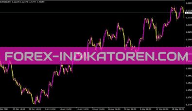 Execute Line Build 205 Ok Indikator für MT4