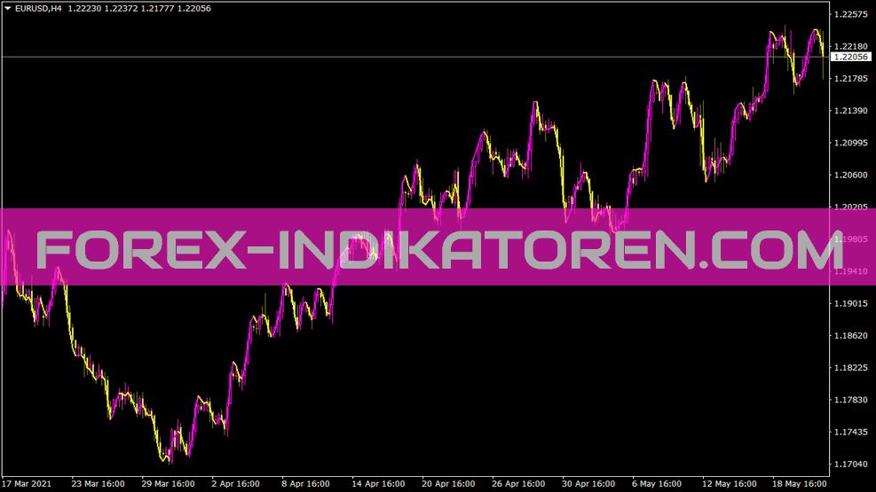 Execute Line V2 Indikator