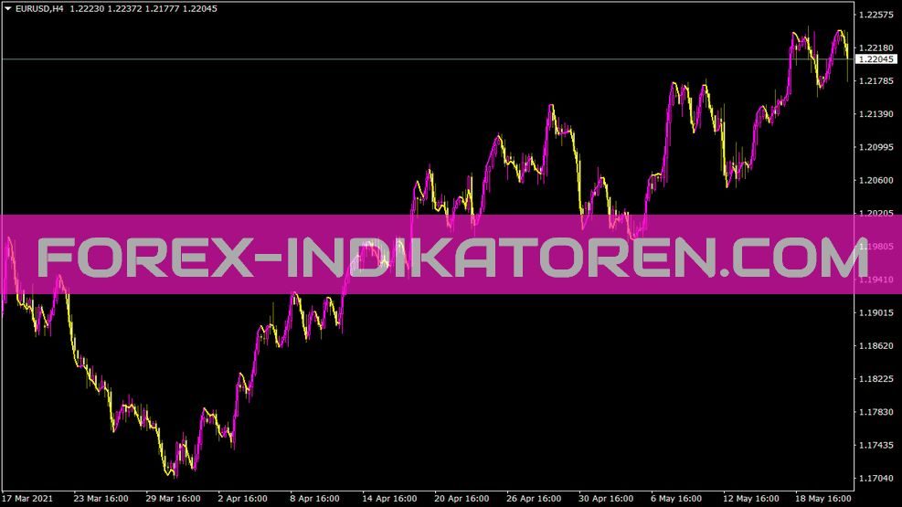 Execute Line Indikator für MT4