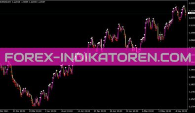 Expert Indikator für MT4