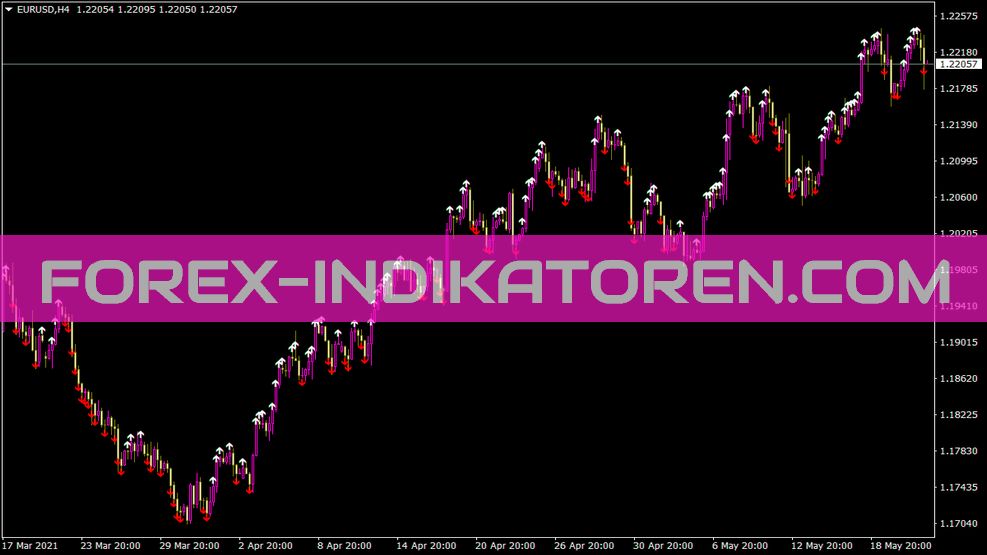 Expert indicator for MT4