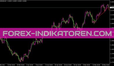 Extrapolator Indikator für MT4