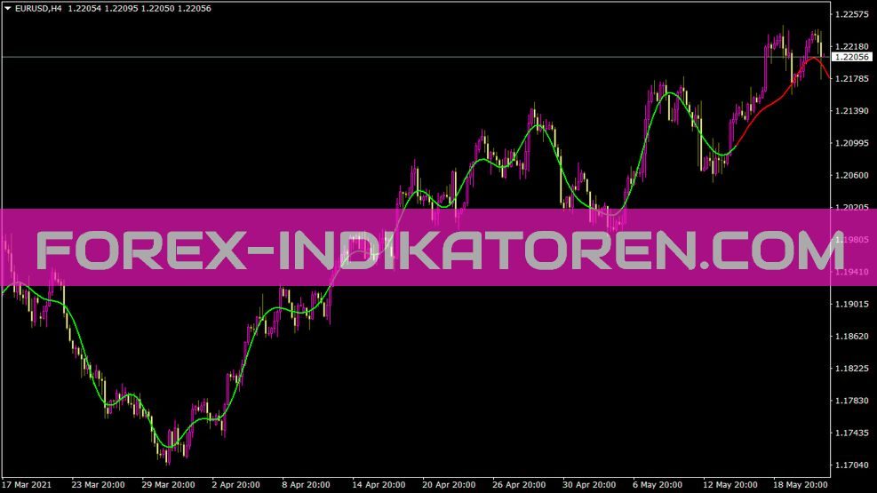 Extrapolator Indikator für MT4