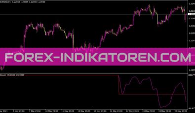 Extrawpr Indikator für MT4