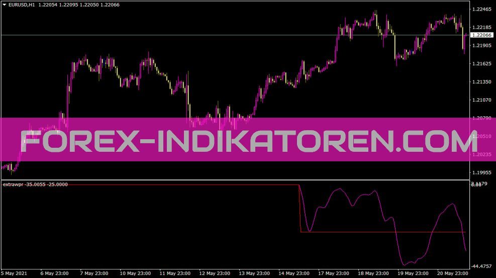 Extrawpr Indikator für MT4
