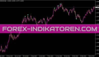 Extreme RSI Indikator für MT4