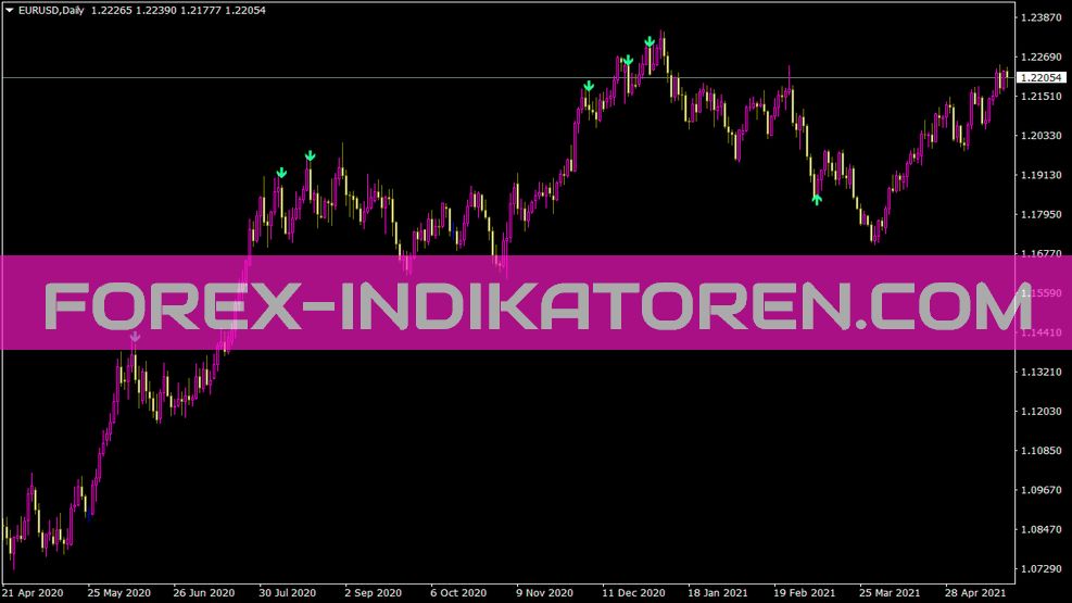 Extreme RSI Indikator