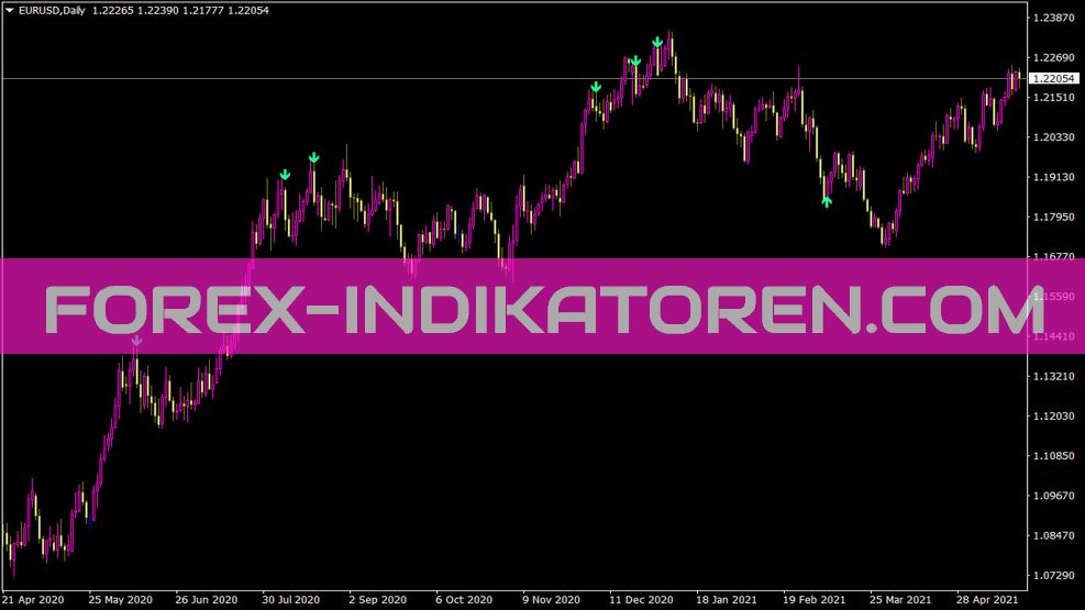 Indicador RSI extremo para MT4