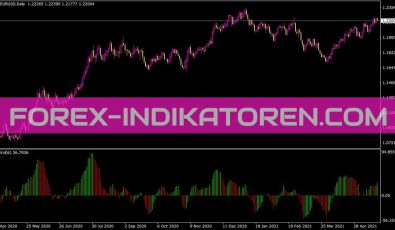 Exvolv2 Indikator für MT4