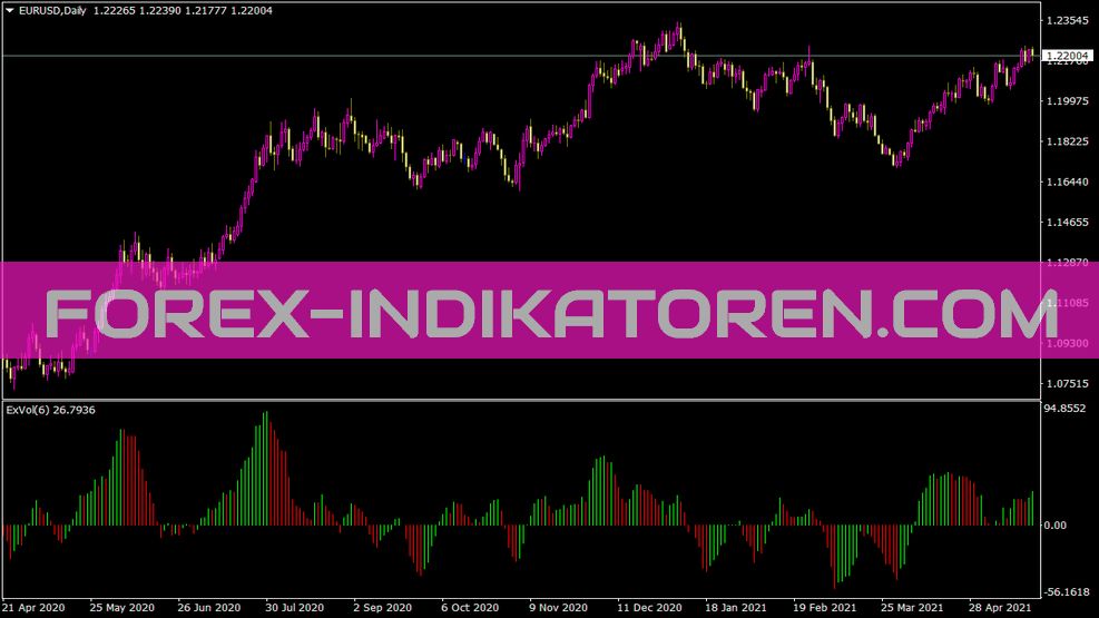 Indicador Exvolv2 para MT4