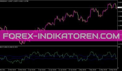 F RSI Indikator für MT4