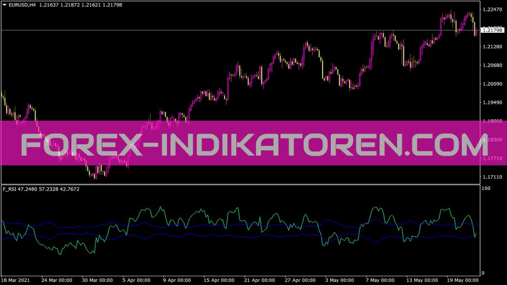 F RSI indicator for MT4