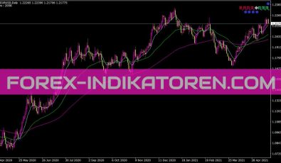 Fansimple8 4men Indikator für MT4