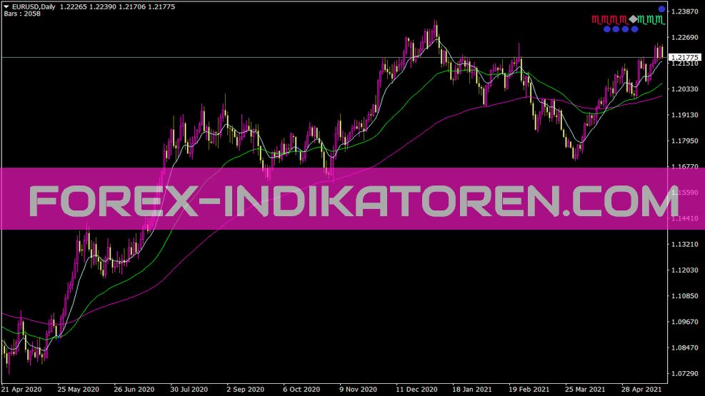 Indicador Fansimple8 4men para MT4