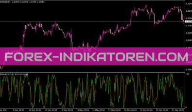 Fast Stochastic Indikator für MT4