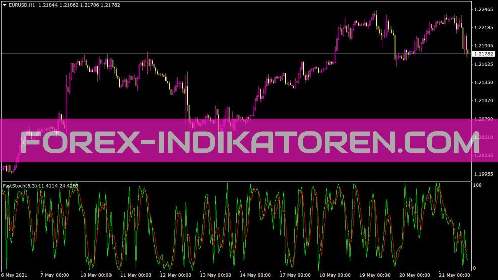 Fast Stochastic Indikator für MT4