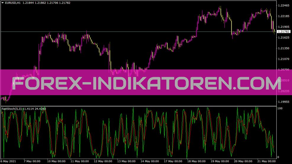 Indicador estocástico rápido para MT4