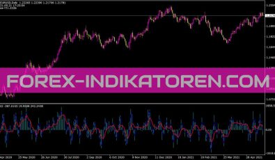 Fast2 Indikator für MT4