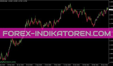 Fastfractals Indikator für MT4