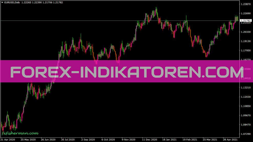 Indicador Fastfractals para MT4