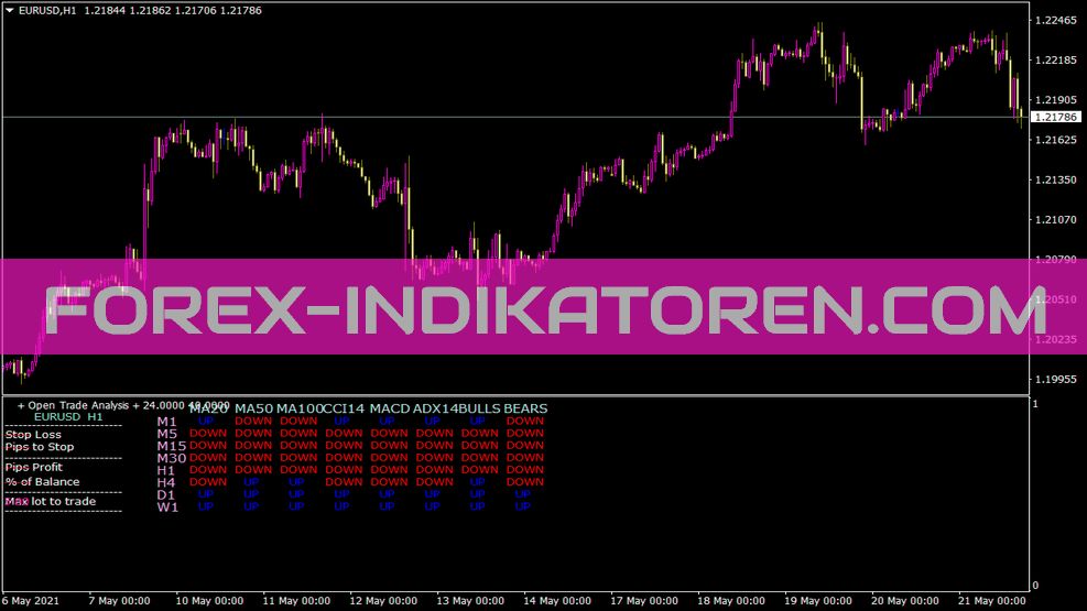 Ferrufx Мульти Инфо Индикатор для MT4