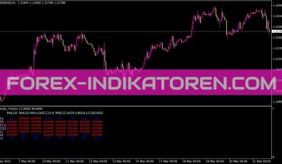 Ferrufx Trend Indikator für MT4