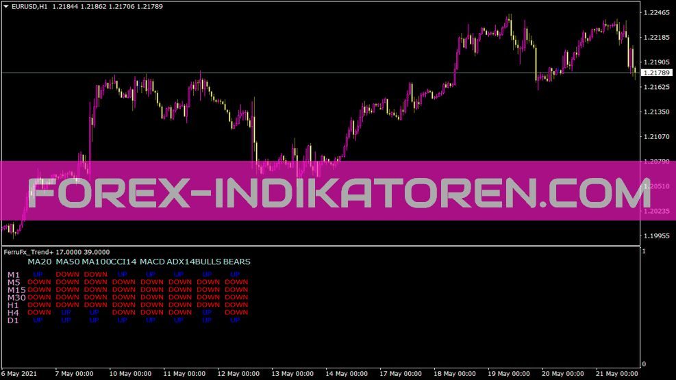 Ferrufx Trend Indikator für MT4