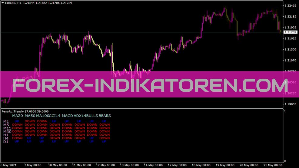 Indicador de tendência Ferrufx para MT4