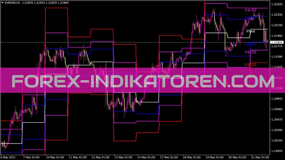 Fib Pivots 02 Indikator für MT4
