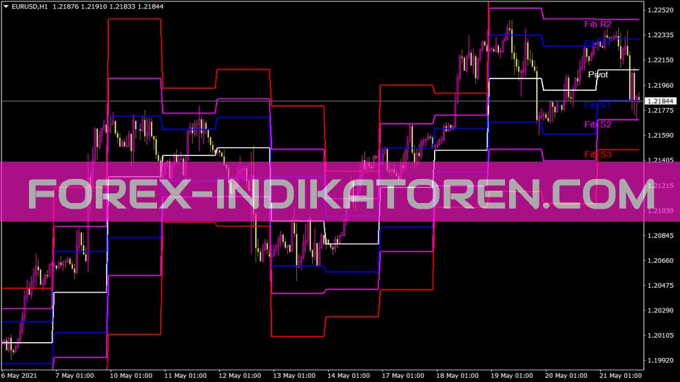 Fib Pivots 02 ตัวบ่งชี้สําหรับ MT4