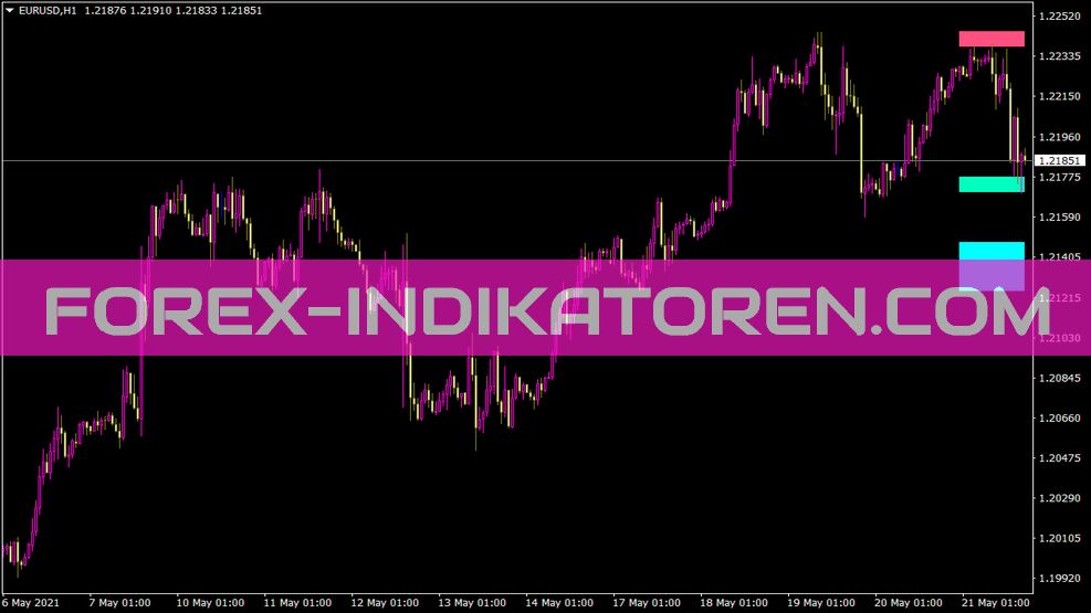 Fib Sr indicator for MT4