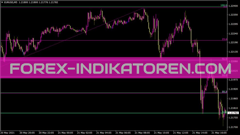 Indicador Fibmark para MT4