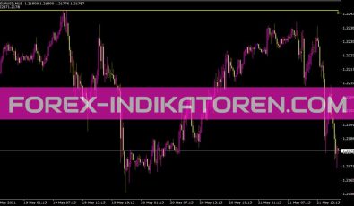 Fibo Auto Indikator für MT4