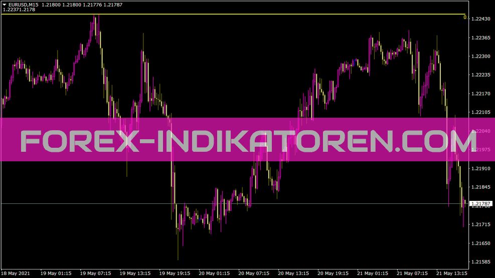 Indicador automático de Fibonacci para MT4