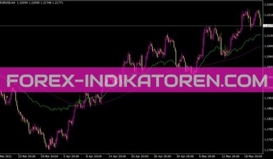 Fibo Average 2b Indikator für MT4