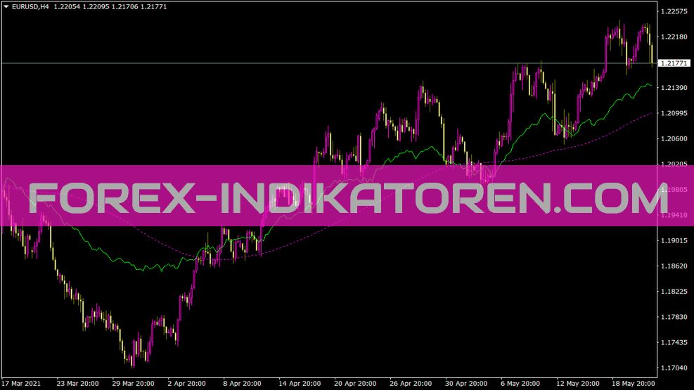 Индикатор Fibo Average 2b для MT4