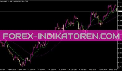 Fibo Average Indikator für MT4
