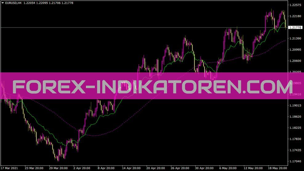 Fibo Average Indikator für MT4