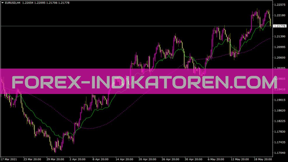 Indicador de Média Fibo para MT4