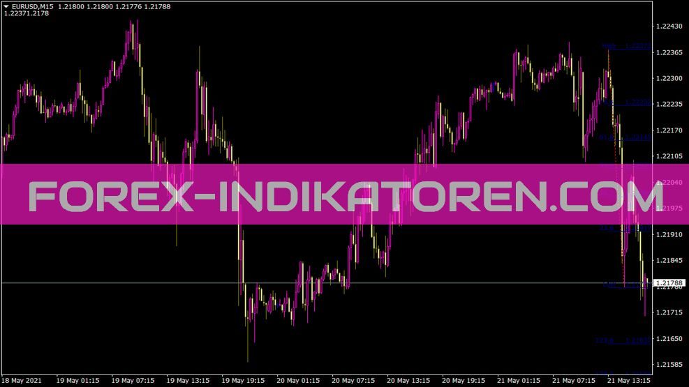 Fibo Indikator für MT4