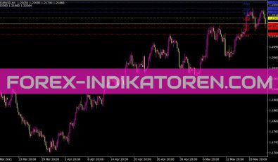 Fibo Pivot Lines Gmt Indikator für MT4