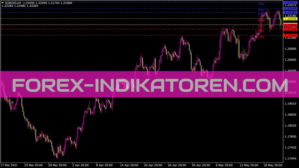 Fibo Pivot Lines Gmt indicator for MT4