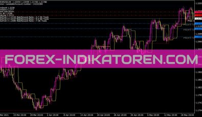 Fibocalc Indikator für MT4