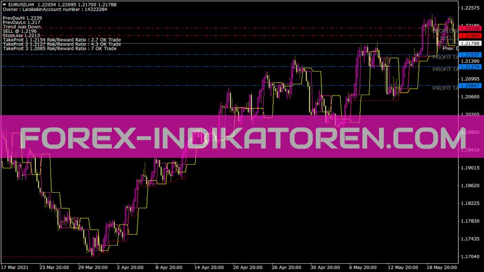 Fibo Calc Indikator