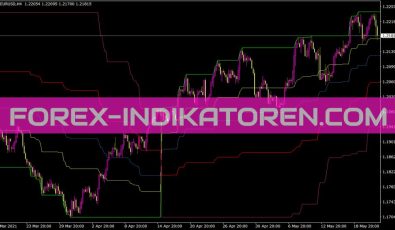 Fibochannels Indikator für MT4