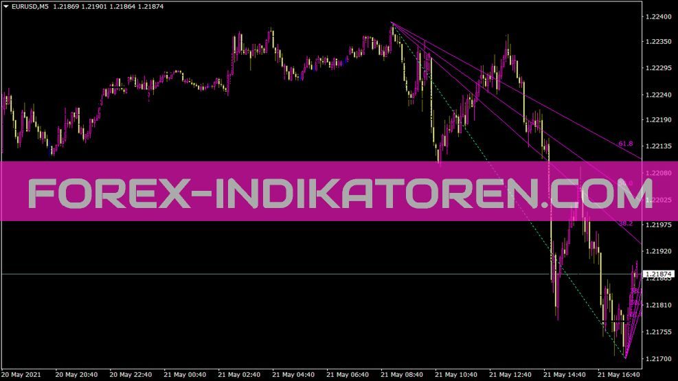 Fibofan 8 Indikator für MT4